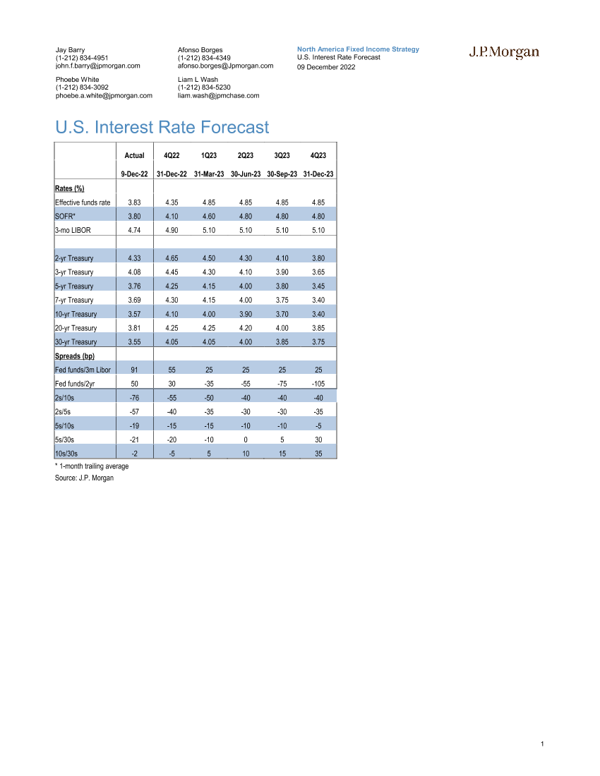 JPMorgan Econ  FI-U.S. Interest Rate ForecastJPMorgan Econ  FI-U.S. Interest Rate Forecast_1.png